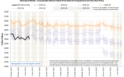 Noisy Trade War News Adds Volatility To S&P 500 In Week 1 Of April 2018