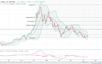 BTC/USD And BTC/JPY Forecast – Friday, April 13