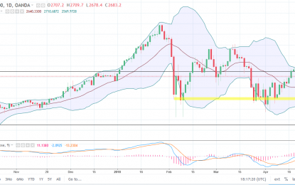 S&P 500 And Nasdaq 100 Forecast – Friday, April 20