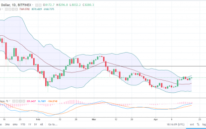 BTC/USD And BTC/JPY Forecast – Friday, April 20