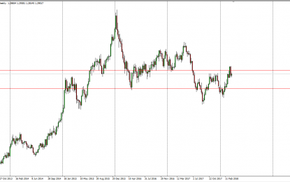 USD/CAD Forecast: April 2018