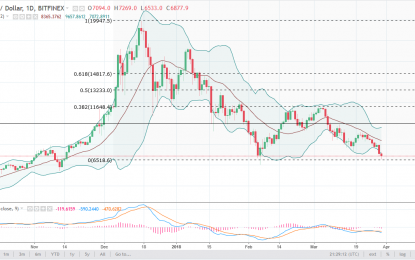 BTC/USD And BTC/JPY Forecast – Monday, April 2