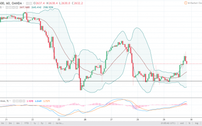 S&P 500 And Nasdaq 100 Forecast – Monday, April 2