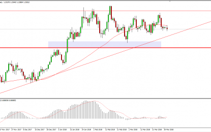 EUR/USD And GBP/USD Forecast – Tuesday, April 3