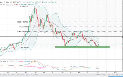 BTC/USD And BTC/JPY Forecast – Wednesday, April 4