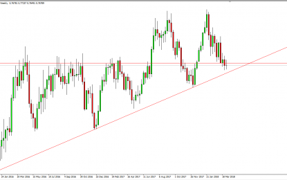 Weekly Forex Forecast – April 8, 2018