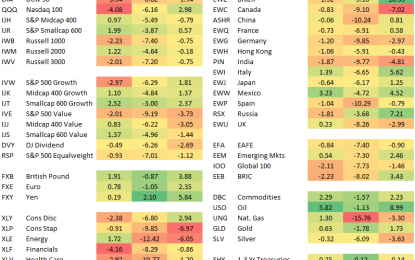 First Quarter 2018 Asset Class Performance (ETF Matrix)