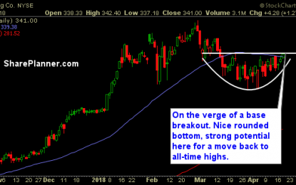 Stocks For You To Trade: BA, WUBA, CFG