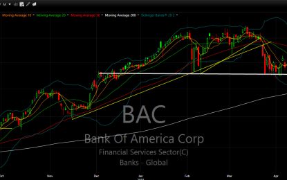 Weakness In The Financial Sector And How The Banks Are Breaking Down