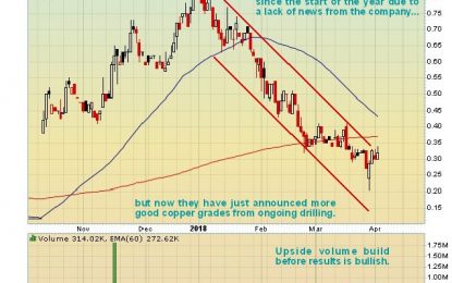 Cobalt Stock ‘Set To Turn Higher Immediately’