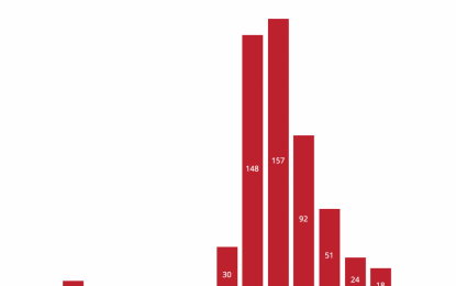 2008 Financial Crisis And Stock Crash, Causes And Lessons