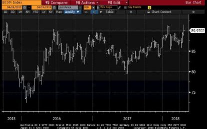 EC
                        
                        Being Closer To The ‘Oh Darn’ Inflation Strike