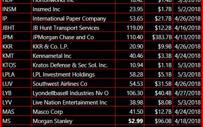 A List Of Stocks Are Not Improving With This Market Rally