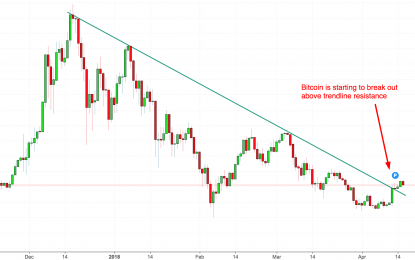 Cryptocurrencies Outlook – Monday, April 16