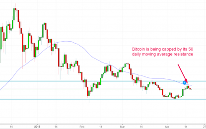 Cryptocurrencies Outlook – Wednesday, April 18