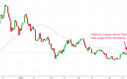 Cryptocurrencies Outlook – Friday, April 20