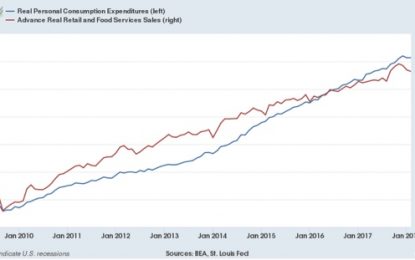 A Note On Personal Income And Spending