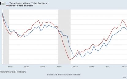 February 2018 JOLTS Report: Positive Trend Revised Away