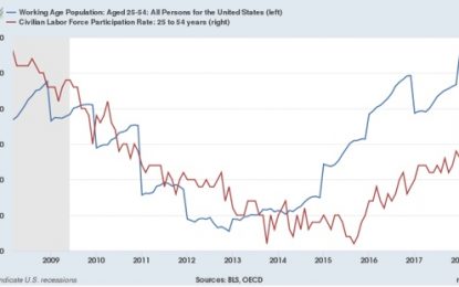 Is Raising Wages Becoming A Taboo?