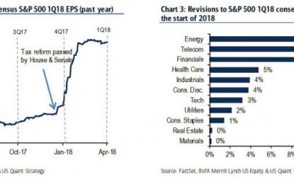 Q1 Earnings Preview: Blockbuster Priced In; But Risk Of Disappointment Has Never Been Greater