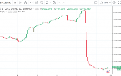 This Week In Crypto – Friday, April 13