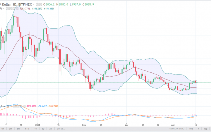 Bitcoin Forecast – Wednesday, April 18