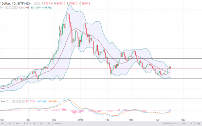 BTC/USD And BTC/JPY Forecast – Tuesday, April 17