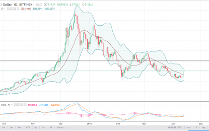 BTC/USD And BTC/JPY Forecast – Monday, April 16