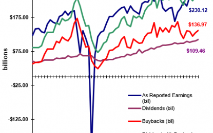 Dividend And Stock Buyback Growth Potentially Accelerate In 2018