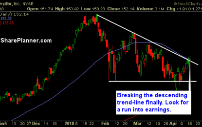 Stocks For You To Trade: CAT, SONC, LPLA