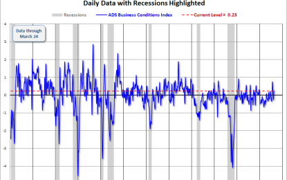 The Philly Fed ADS Business Conditions Index Update – Thursday, April 5