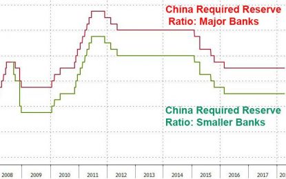 China Cuts RRR By 1% To Release Liquidity