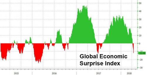 Citi: “There Is A Massive Problem” With The Bond Market