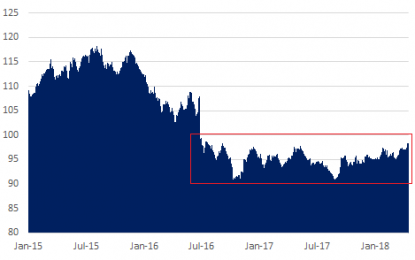 British Pound Rally Running Out Of Catalysts