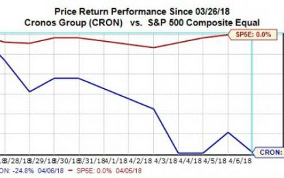 Marijuana Stock Charts: How 3 Pot Plays Performed In Volatile Markets