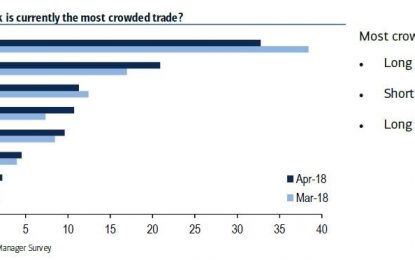 Financials Have A Weak Earnings Season Despite Headline Beats