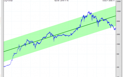 Cryptocurrencies: First Signs Of Stabilization Might Be Extremely Bullish In 2018