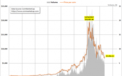 Weekly Update: The Three Largest Cryptocurrencies