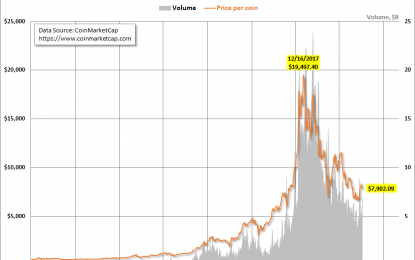 The Three Largest Cryptocurrencies