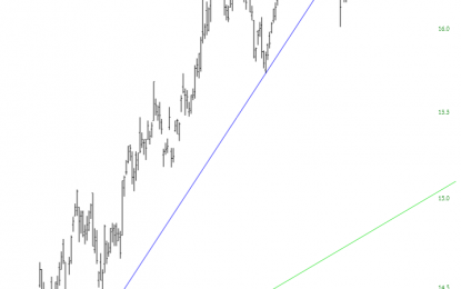 General Commodity Breakdown