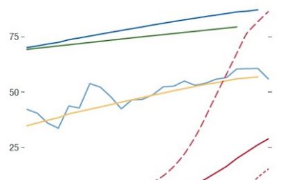 The Global Rise Of Internet Access And Digital Government