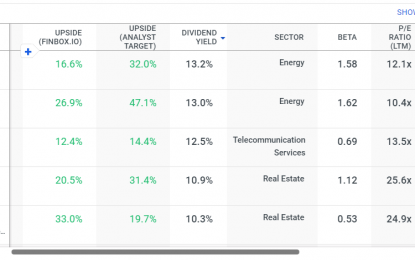 The 5 Best Big-Dividend Stocks With Upside