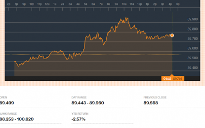 Stocks And Precious Metals Charts -Fearlessly Risk On