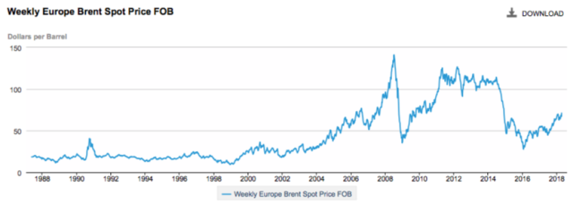 EC
                        
                        Why Oil Prices Can’t Rise Very High, For Very Long