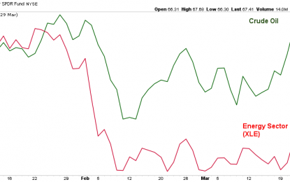 What Is The Relationship Between Crude Oil And Energy Stocks?