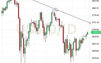 ES Futures – Tuesday, April 17