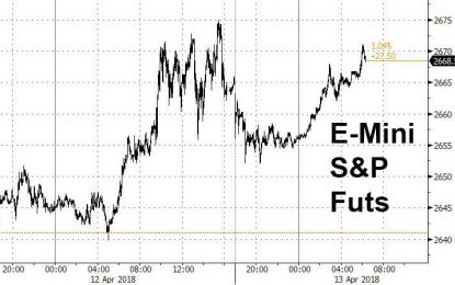 Welcome To Friday 13th: Global Stocks Levitate As Trade And Hot War Fears Recede