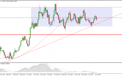 EUR/USD And GBP/USD Forecast – Monday, April 16