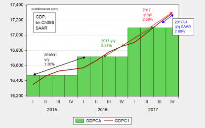 Annual, Annualized, Q4/Q4 Growth Rates: A Graphical Depiction