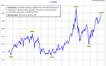 Market Cap To GDP: An Updated Look At The Buffett Valuation Indicator – Tuesday, April 3